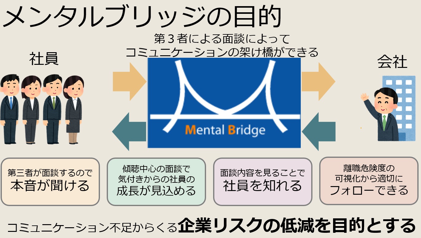 法人向けメンタルサポートイメージ3